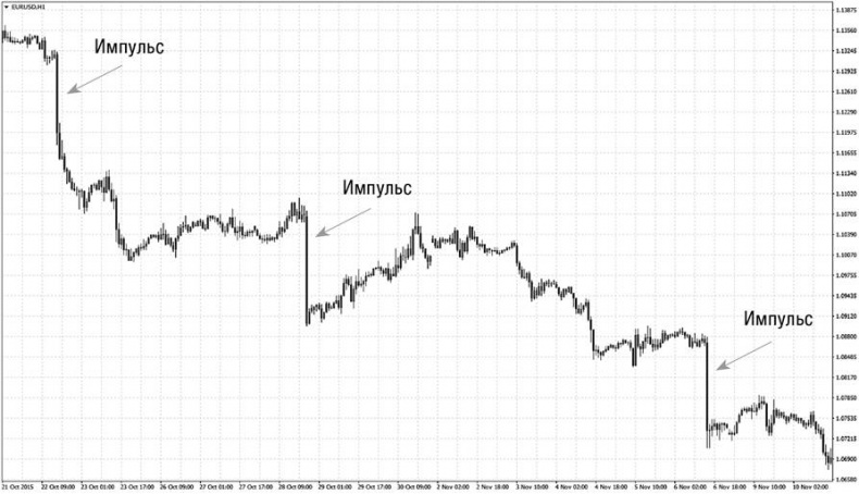 Иллюстрация к книге — Искусство трейдинга. Практические рекомендации для трейдеров с опытом [_4.jpg]