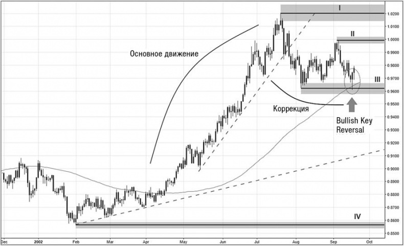 Иллюстрация к книге — Искусство трейдинга. Практические рекомендации для трейдеров с опытом [_42.jpg]