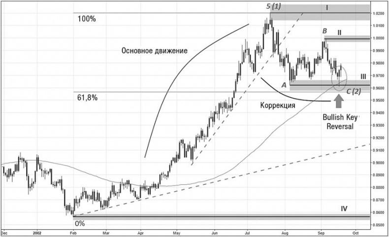 Иллюстрация к книге — Искусство трейдинга. Практические рекомендации для трейдеров с опытом [_43.jpg]