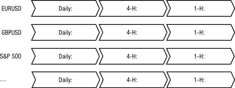 Иллюстрация к книге — Искусство трейдинга. Практические рекомендации для трейдеров с опытом [_47.jpg]