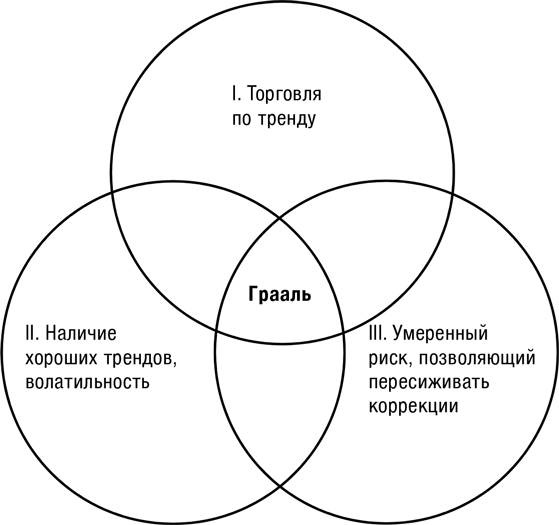 Иллюстрация к книге — Искусство трейдинга. Практические рекомендации для трейдеров с опытом [_48.jpg]