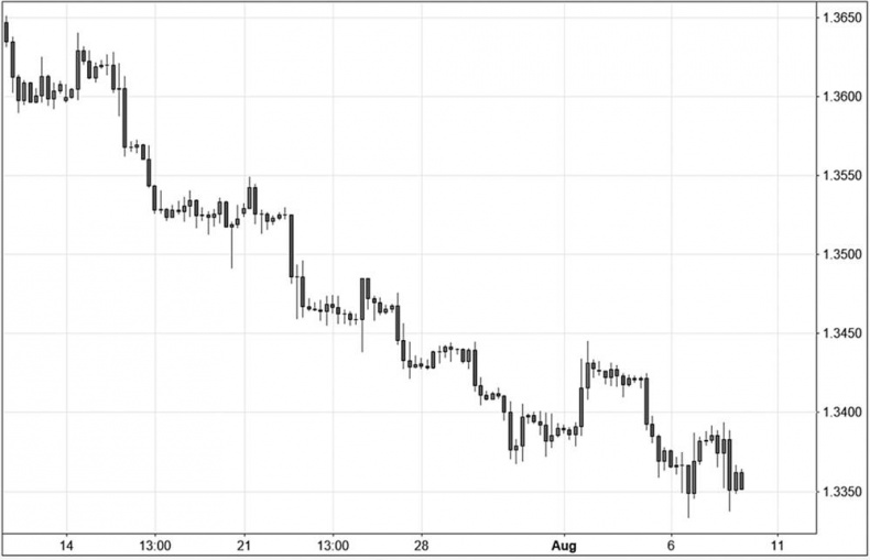 Иллюстрация к книге — Искусство трейдинга. Практические рекомендации для трейдеров с опытом [_50.jpg]
