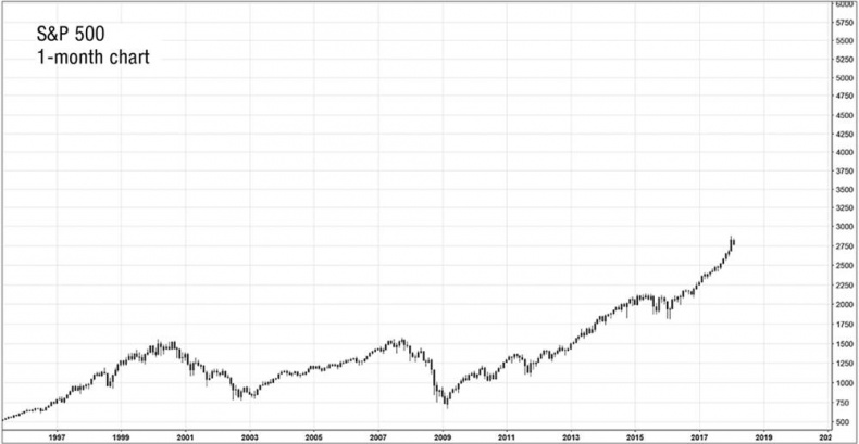 Иллюстрация к книге — Искусство трейдинга. Практические рекомендации для трейдеров с опытом [_54.jpg]