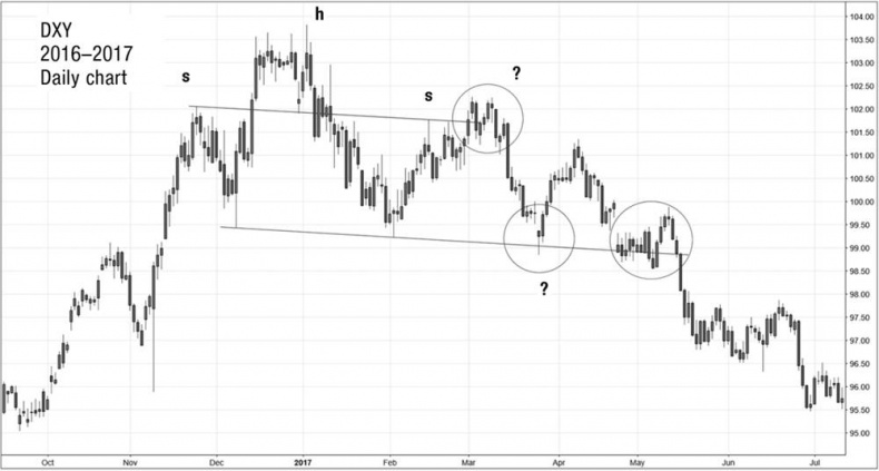 Иллюстрация к книге — Искусство трейдинга. Практические рекомендации для трейдеров с опытом [_56.jpg]