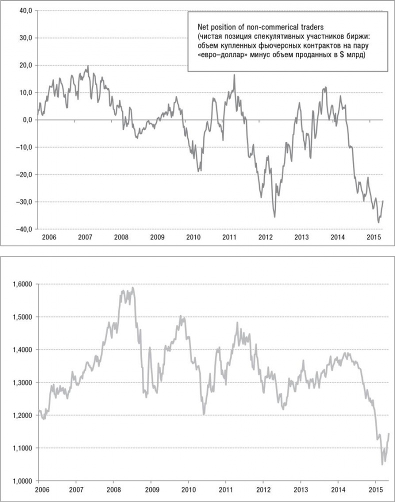 Иллюстрация к книге — Искусство трейдинга. Практические рекомендации для трейдеров с опытом [_58.jpg]