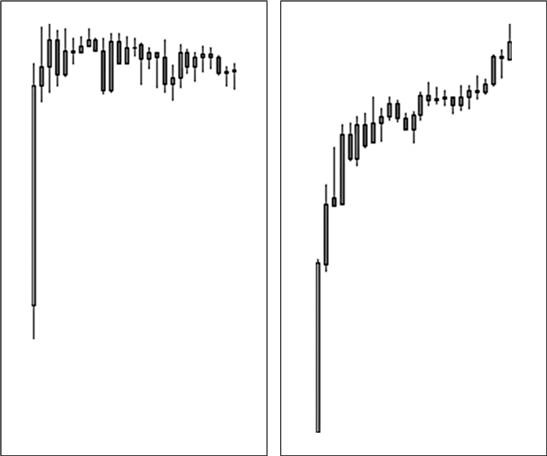 Иллюстрация к книге — Искусство трейдинга. Практические рекомендации для трейдеров с опытом [_6.jpg]