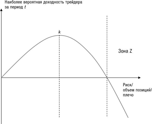 Иллюстрация к книге — Искусство трейдинга. Практические рекомендации для трейдеров с опытом [_60.jpg]