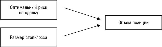 Иллюстрация к книге — Искусство трейдинга. Практические рекомендации для трейдеров с опытом [_65.jpg]