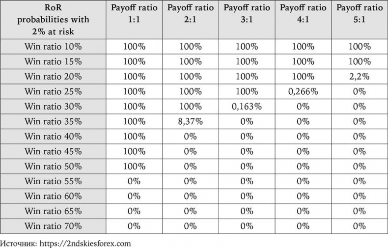 Иллюстрация к книге — Искусство трейдинга. Практические рекомендации для трейдеров с опытом [_71.jpg]