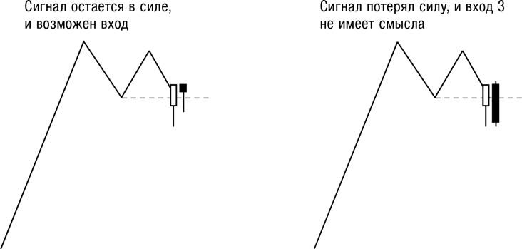 Иллюстрация к книге — Искусство трейдинга. Практические рекомендации для трейдеров с опытом [_8.jpg]