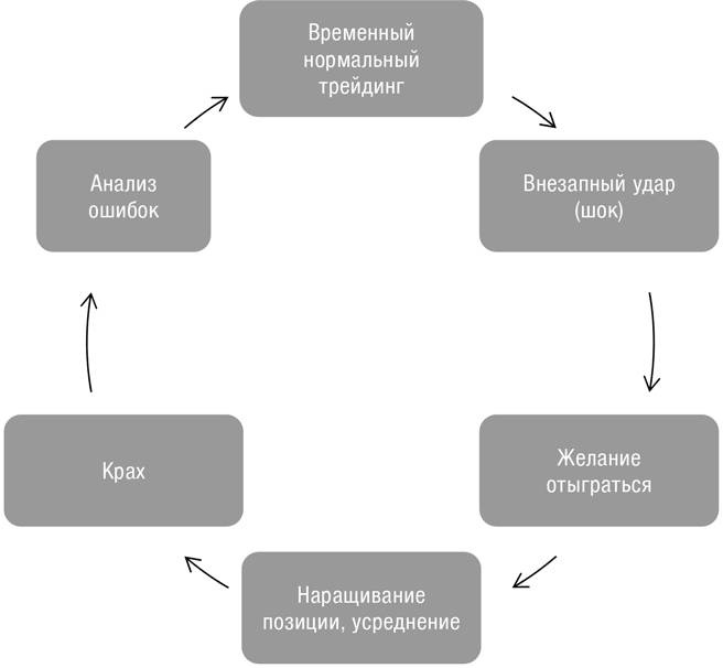 Иллюстрация к книге — Искусство трейдинга. Практические рекомендации для трейдеров с опытом [_81.jpg]