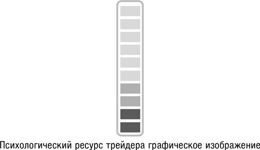Иллюстрация к книге — Искусство трейдинга. Практические рекомендации для трейдеров с опытом [_83.jpg]