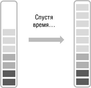 Иллюстрация к книге — Искусство трейдинга. Практические рекомендации для трейдеров с опытом [_85.jpg]