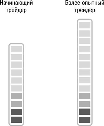 Иллюстрация к книге — Искусство трейдинга. Практические рекомендации для трейдеров с опытом [_86.jpg]