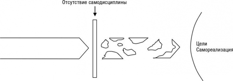 Иллюстрация к книге — Искусство трейдинга. Практические рекомендации для трейдеров с опытом [_88.jpg]