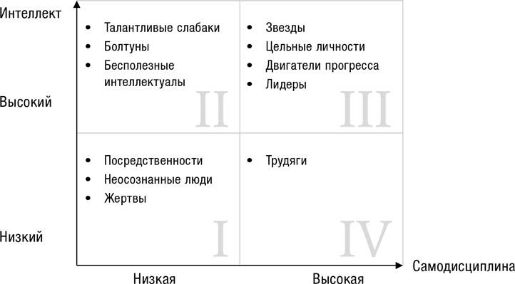 Иллюстрация к книге — Искусство трейдинга. Практические рекомендации для трейдеров с опытом [_89.jpg]