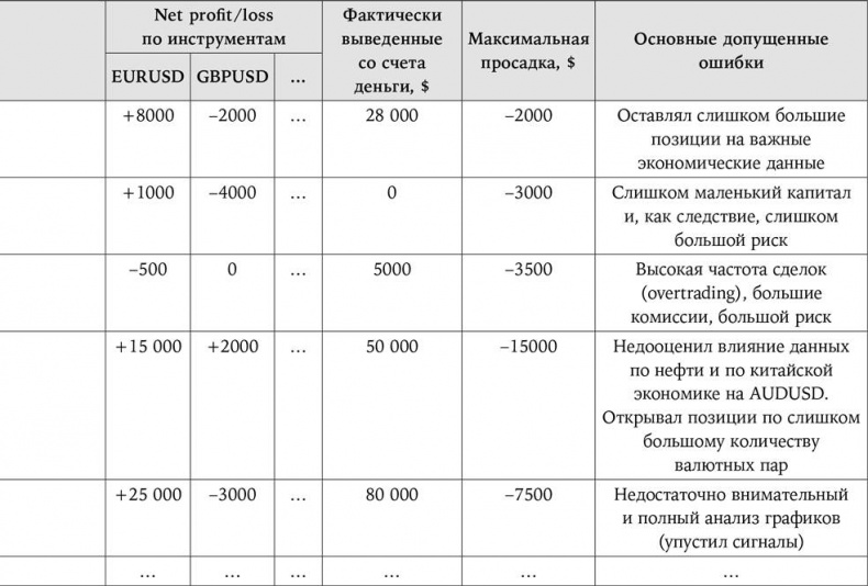 Иллюстрация к книге — Искусство трейдинга. Практические рекомендации для трейдеров с опытом [_93.jpg]