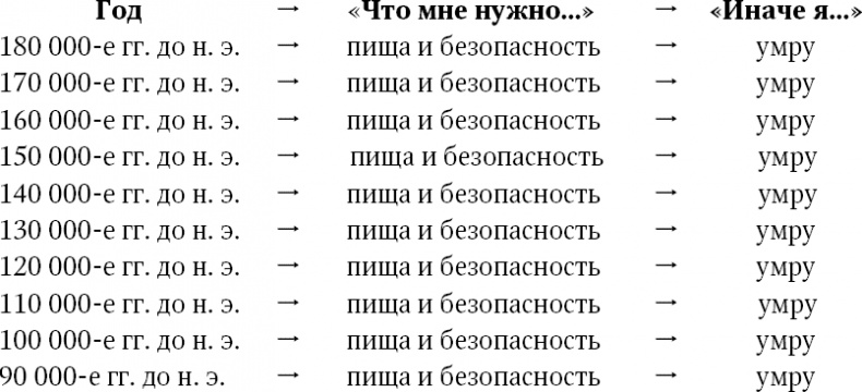 Иллюстрация к книге — Формула Счастья. Ничего + кое-что = все [_021.jpg]