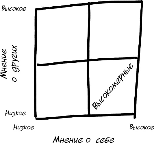 Иллюстрация к книге — Формула Счастья. Ничего + кое-что = все [_054.jpg]