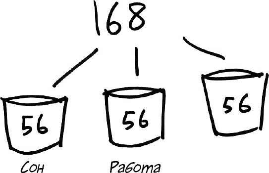 Иллюстрация к книге — Формула Счастья. Ничего + кое-что = все [_104_2.jpg]