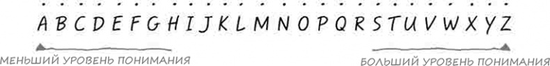 Иллюстрация к книге — Искусство объяснять. Как сделать так, чтобы вас понимали с полуслова [i_009.jpg]