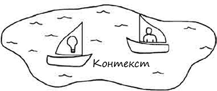 Иллюстрация к книге — Искусство объяснять. Как сделать так, чтобы вас понимали с полуслова [i_018.jpg]