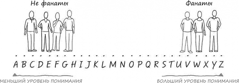 Иллюстрация к книге — Искусство объяснять. Как сделать так, чтобы вас понимали с полуслова [i_036.jpg]