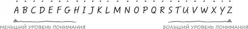 Иллюстрация к книге — Искусство объяснять. Как сделать так, чтобы вас понимали с полуслова [i_043.jpg]