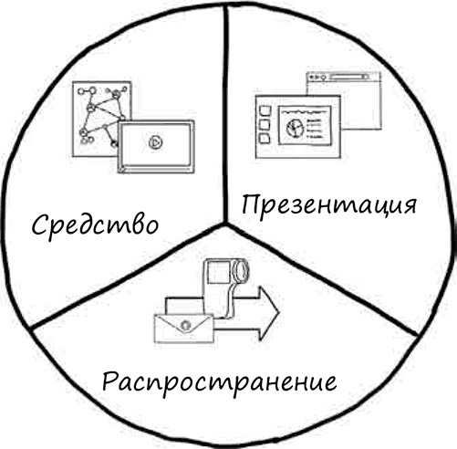 Иллюстрация к книге — Искусство объяснять. Как сделать так, чтобы вас понимали с полуслова [i_052.jpg]