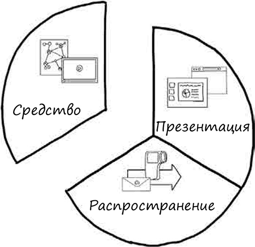 Иллюстрация к книге — Искусство объяснять. Как сделать так, чтобы вас понимали с полуслова [i_053.jpg]