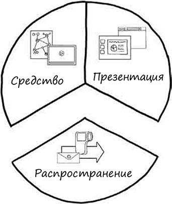 Иллюстрация к книге — Искусство объяснять. Как сделать так, чтобы вас понимали с полуслова [i_055.jpg]