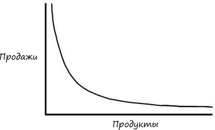 Иллюстрация к книге — Искусство объяснять. Как сделать так, чтобы вас понимали с полуслова [i_056.jpg]