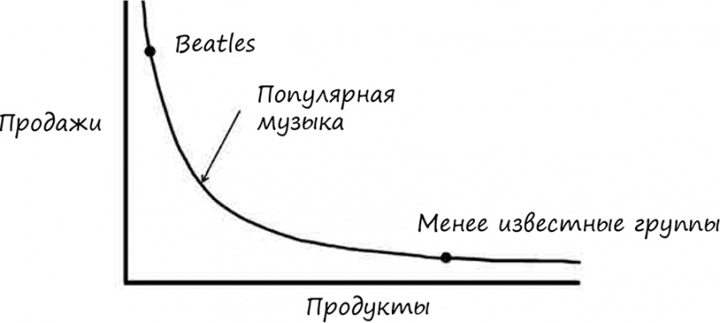 Иллюстрация к книге — Искусство объяснять. Как сделать так, чтобы вас понимали с полуслова [i_057.jpg]
