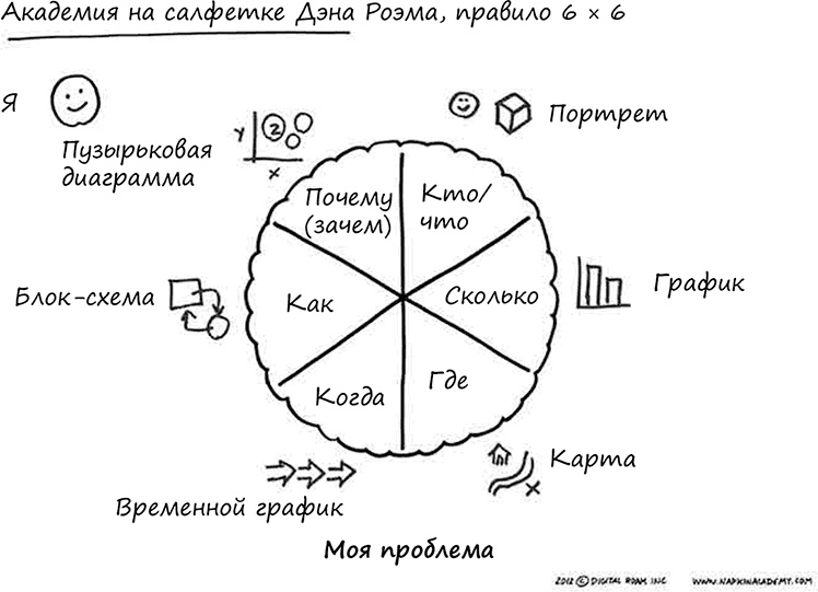 Иллюстрация к книге — Искусство объяснять. Как сделать так, чтобы вас понимали с полуслова [i_060.jpg]