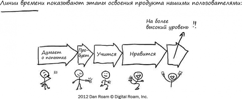 Иллюстрация к книге — Искусство объяснять. Как сделать так, чтобы вас понимали с полуслова [i_063.jpg]