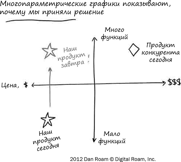 Иллюстрация к книге — Искусство объяснять. Как сделать так, чтобы вас понимали с полуслова [i_066.jpg]