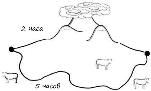 Иллюстрация к книге — Искусство объяснять. Как сделать так, чтобы вас понимали с полуслова [i_067.jpg]