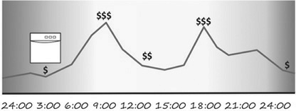Иллюстрация к книге — Искусство объяснять. Как сделать так, чтобы вас понимали с полуслова [i_068.jpg]