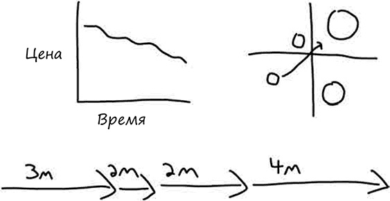 Иллюстрация к книге — Искусство объяснять. Как сделать так, чтобы вас понимали с полуслова [i_077.jpg]