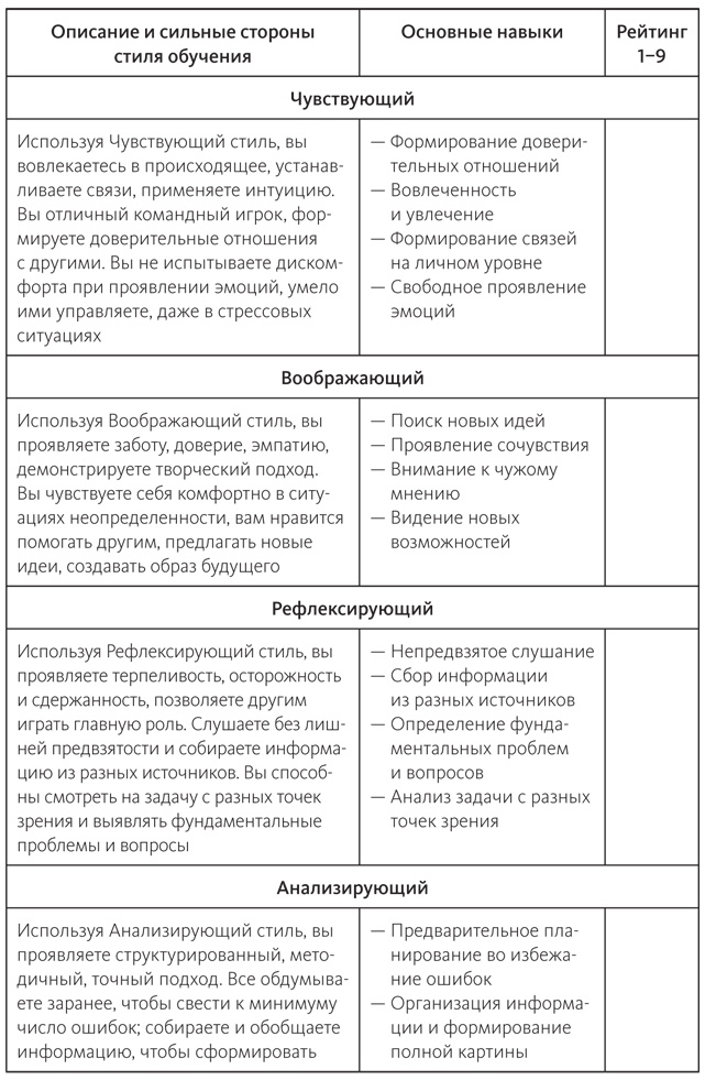 Иллюстрация к книге — Век живи - век учись. Найдите стиль обучения, подходящий именно вам [i_004.jpg]