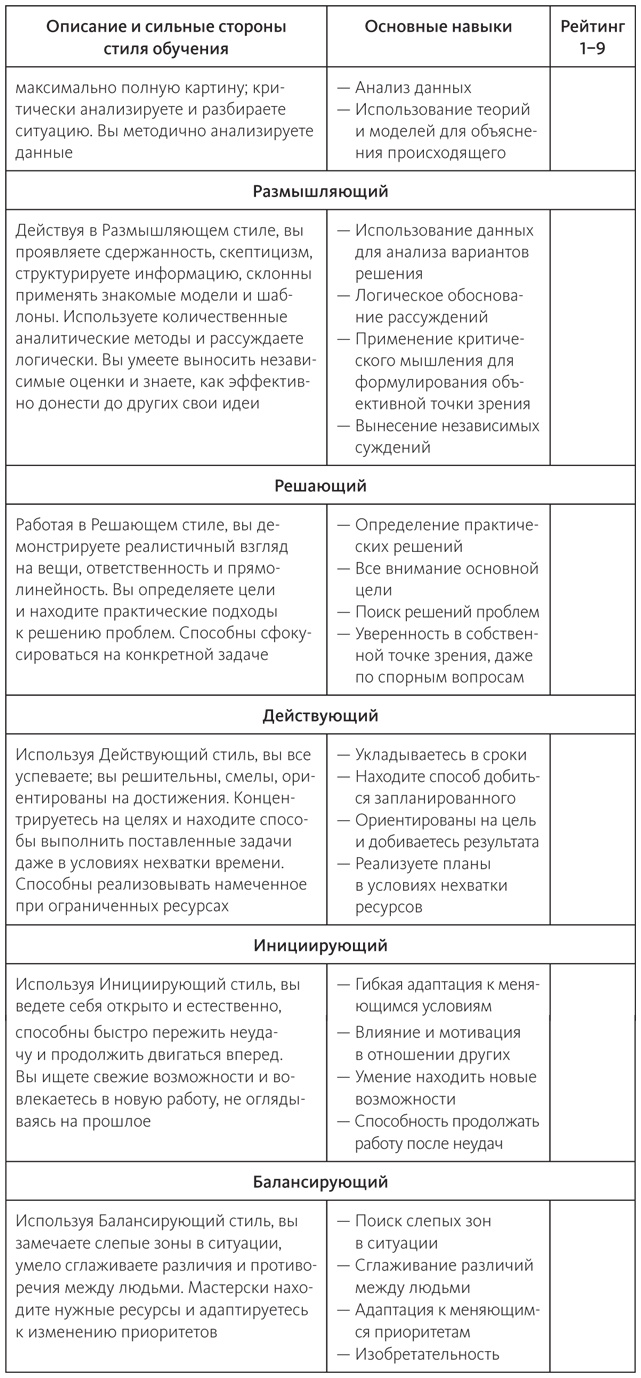 Иллюстрация к книге — Век живи - век учись. Найдите стиль обучения, подходящий именно вам [i_005.jpg]