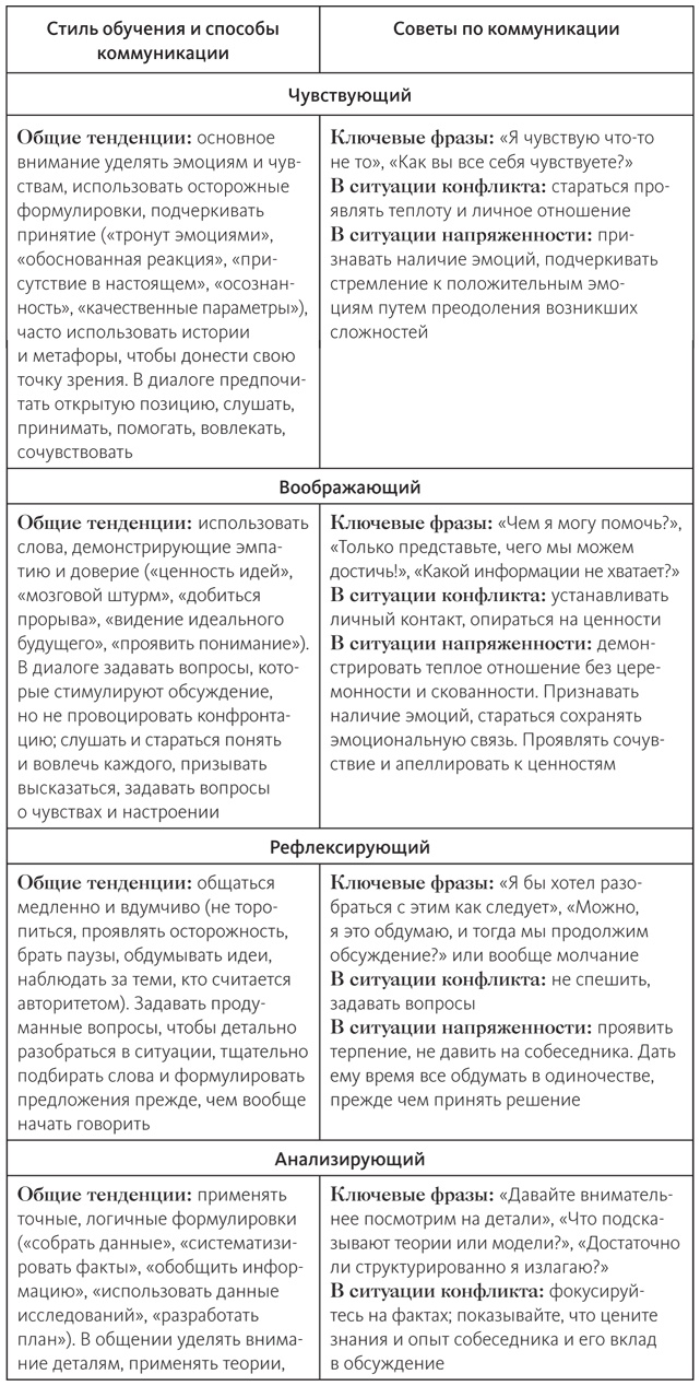 Иллюстрация к книге — Век живи - век учись. Найдите стиль обучения, подходящий именно вам [i_006.jpg]