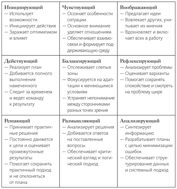Иллюстрация к книге — Век живи - век учись. Найдите стиль обучения, подходящий именно вам [i_011.jpg]