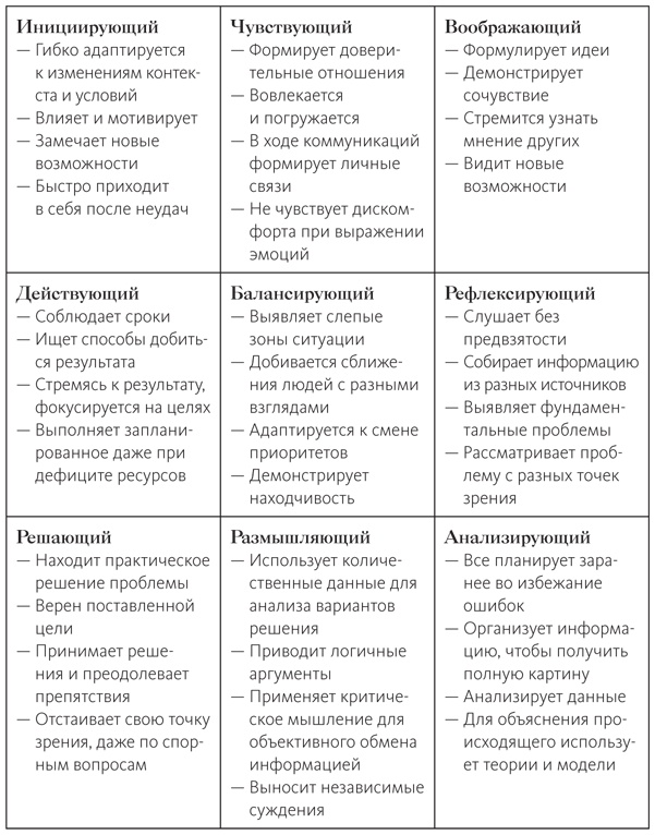 Иллюстрация к книге — Век живи - век учись. Найдите стиль обучения, подходящий именно вам [i_012.jpg]