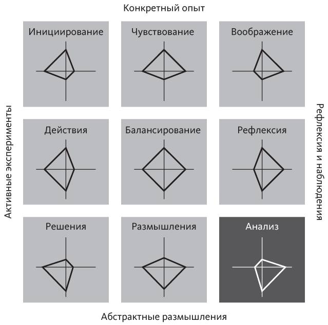 Иллюстрация к книге — Век живи - век учись. Найдите стиль обучения, подходящий именно вам [i_015.jpg]
