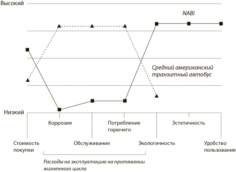 Иллюстрация к книге — Стратегия голубого океана. Как найти или создать рынок, свободный от других игроков [i_014.jpg]