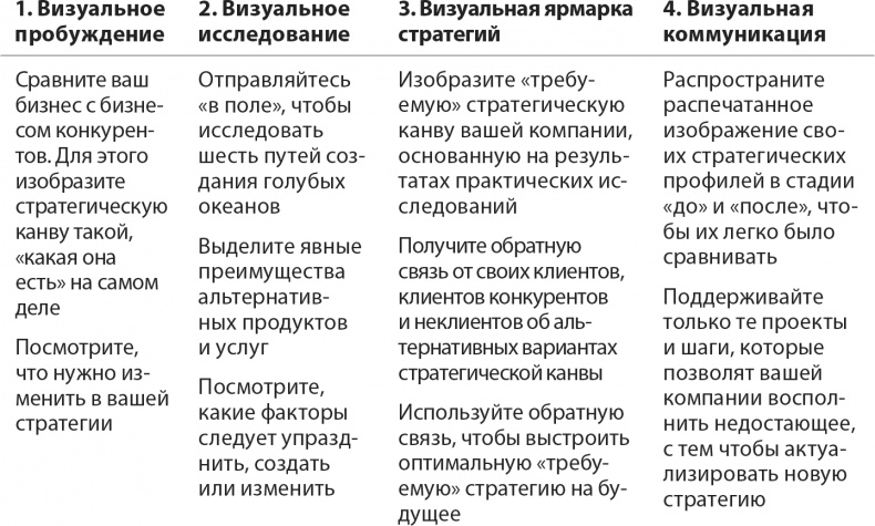 Иллюстрация к книге — Стратегия голубого океана. Как найти или создать рынок, свободный от других игроков [i_017.jpg]