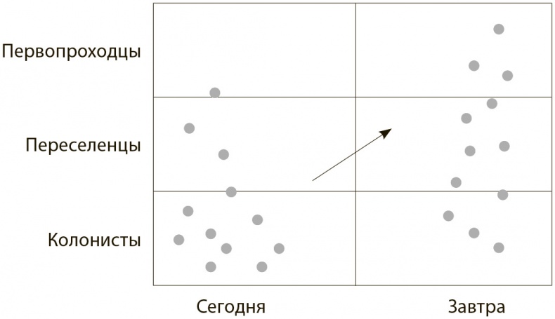 Иллюстрация к книге — Стратегия голубого океана. Как найти или создать рынок, свободный от других игроков [i_022.jpg]