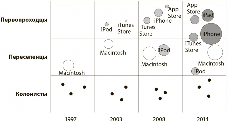 Иллюстрация к книге — Стратегия голубого океана. Как найти или создать рынок, свободный от других игроков [i_038.jpg]