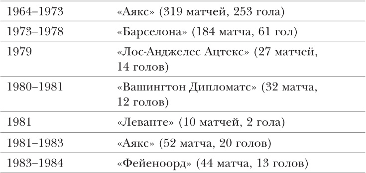 Иллюстрация к книге — Йохан Кройфф. Моя жизнь [i_001.jpg]